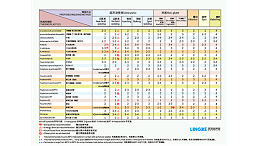 PSO聚砜焊接效果如何達(dá)到最佳？湛江靈科超聲波提供經(jīng)驗(yàn)